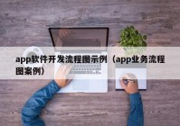 app軟件開發(fā)流程圖示例（app業(yè)務(wù)流程圖案例）